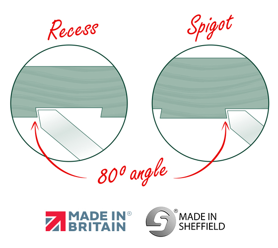 Ideal for Creating Recesses and Spigots